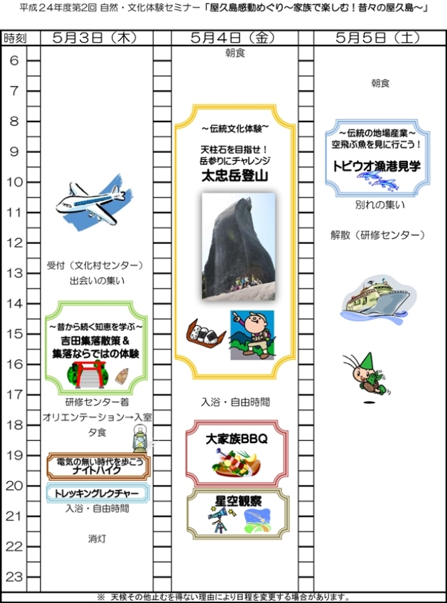 第２回 家族で楽しむ！昔々の屋久島